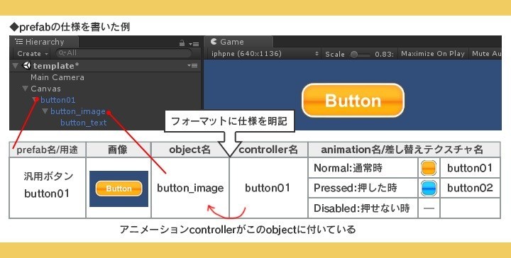 ゲームアプリ運営でuiのフォーマット化を促進しコストを削減した方法