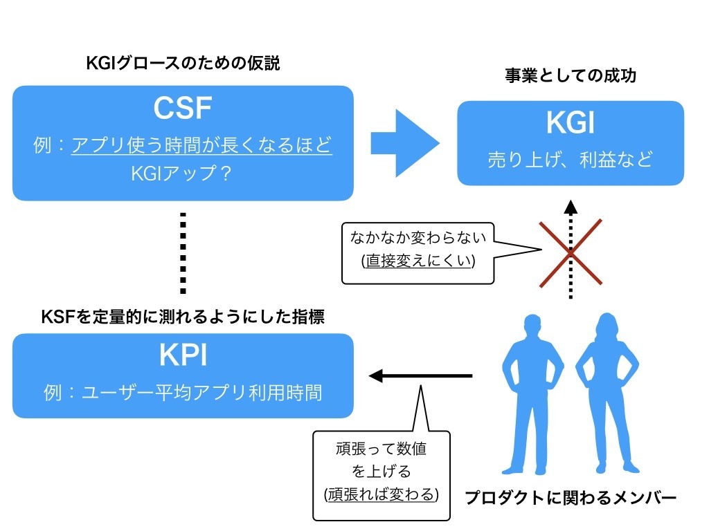 Kpiだけのプロダクト品質評価はやめよう Rilmayer Note