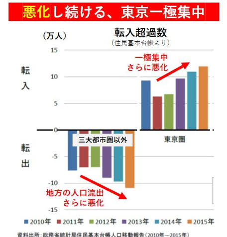 日本国ではなく東京国 Abc Uhauha Note