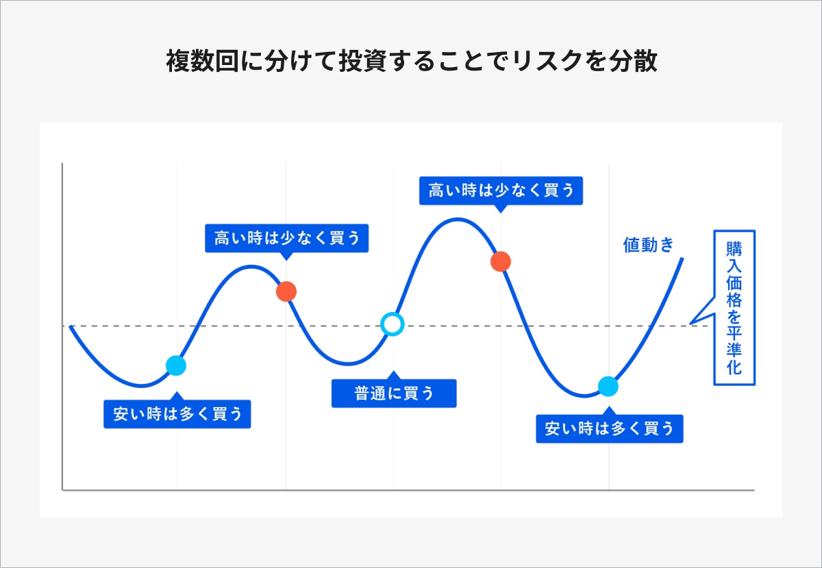 共分散分析（ANCOVA）とは？共変量で調整する意味をわかりやすく｜いちばんやさしい、医療統計