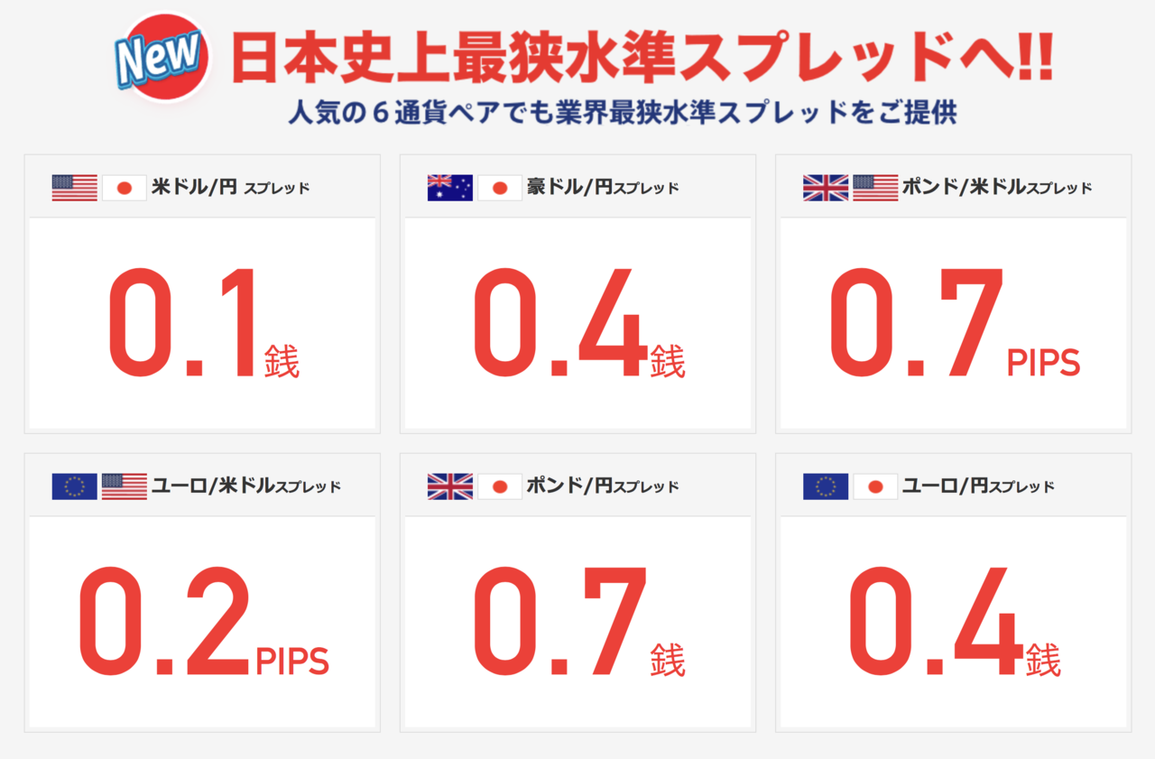 Fxtf スキャルピングは禁止 スプレッド低くて評判もまぁまぁいいです Fx Traderscafe Note