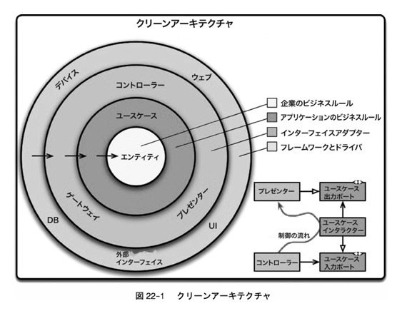 数量限定 Architecture Clean 2024年最新】clean Architecture 達人に