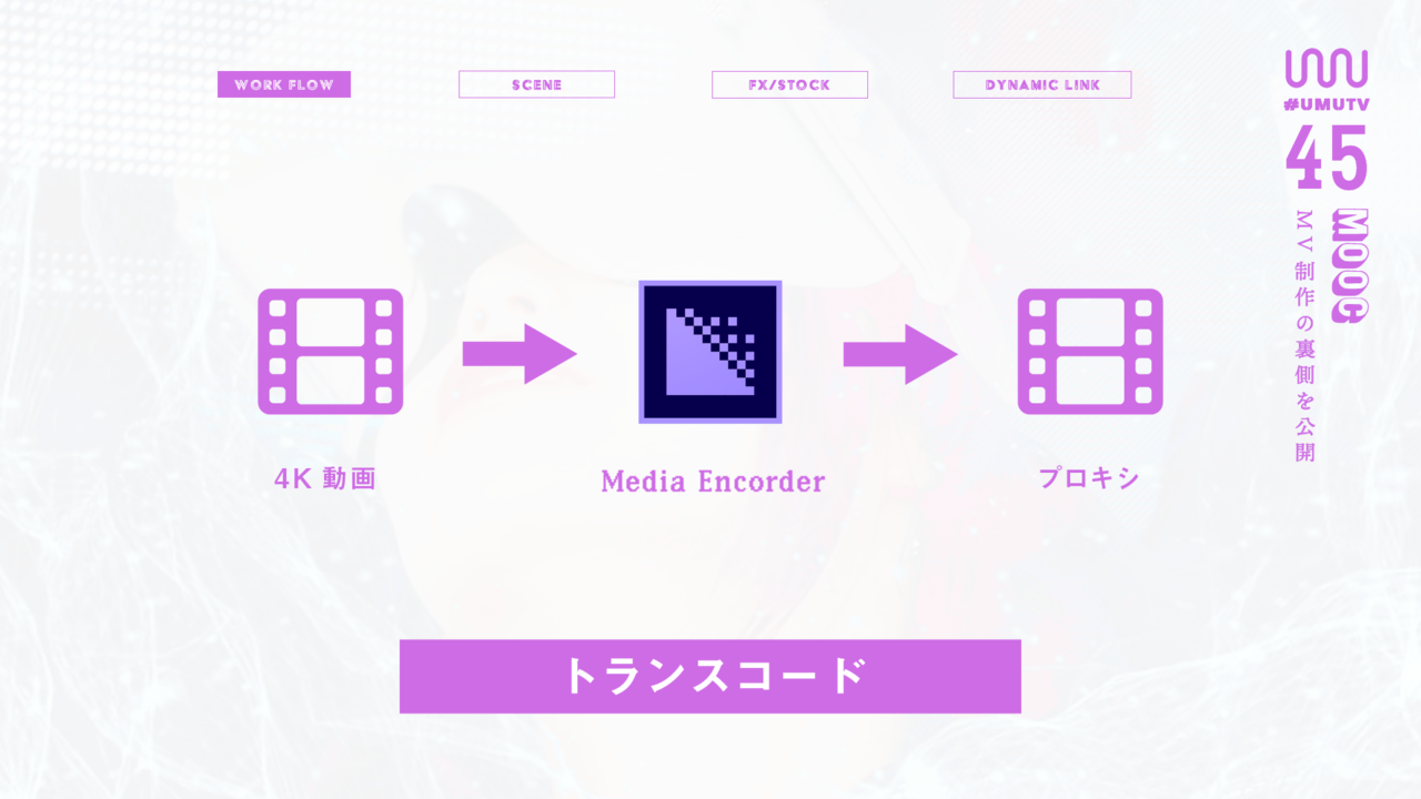 Premiere Pro タイムライン公開 ストック素材の活用術 Umu Tokyo Note