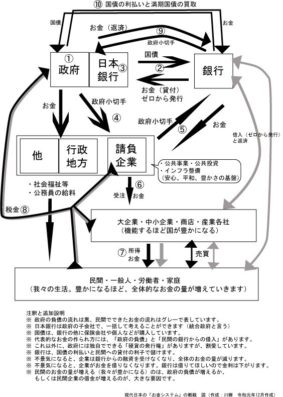 政治経済 Kawasemi Note