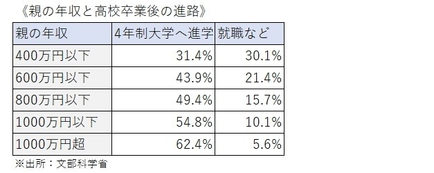 実質生涯年収を意識した教育投資と職業選択の価値観 Jnews編集長 井指 賢