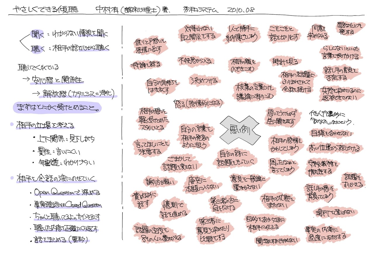 ユーザーインタビュー10の心得 やさしくできる傾聴 と 聞く 技術 を参考に ジマタロ Note