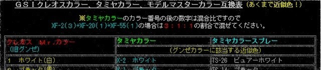 塗料互換表及びメーカー情報 ヒルやんブログ アメーバ支店