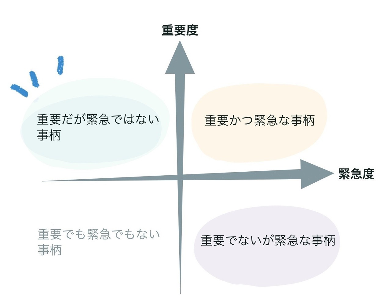 カウンセリング・コンサルティング・ティーチングと、コーチングって何が違うの？｜Sayaka 13xb・専業コーチ｜note