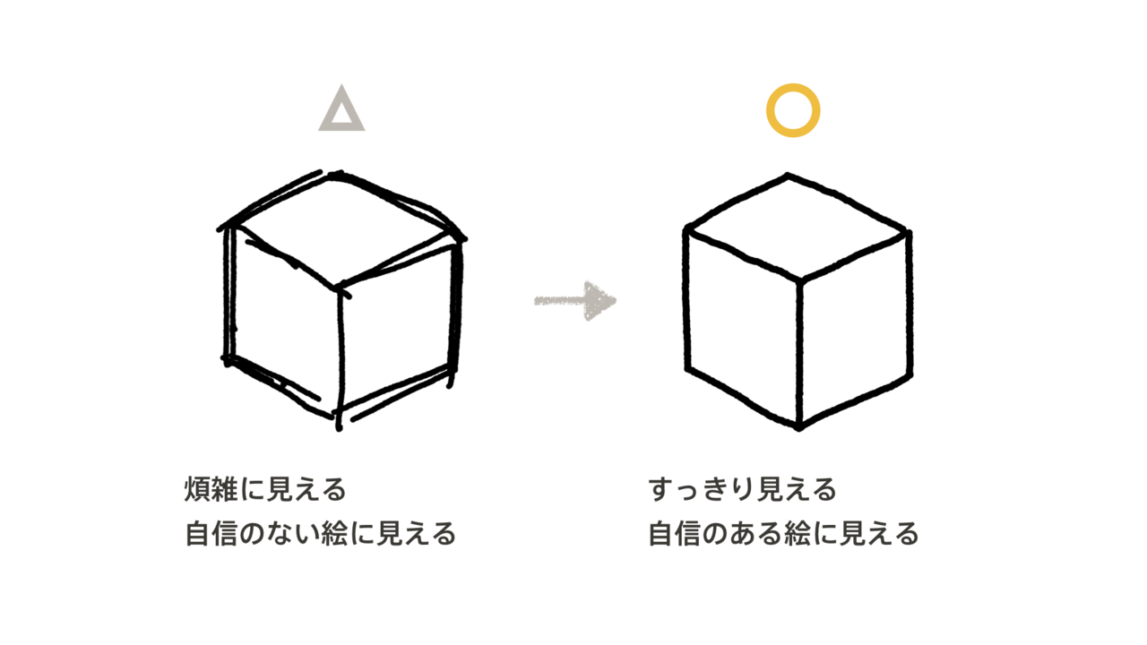 伝わる絵や図をつくる線の引き方 くぼみ はじめてのグラフィックレコーディング Note