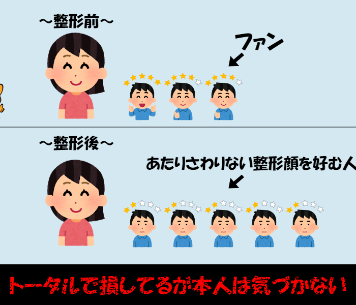 私ミュウツーだけど かわいい子は整形しないほうがいいと思うの ミュウツー Note