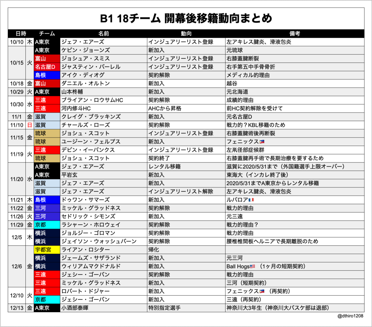 週刊ブレックス 仮 19 12 17 Hiro Note