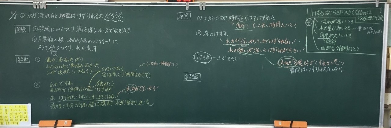 小学5年 流れる水の働きと土地の変化 Yasunobu Mizuno Note