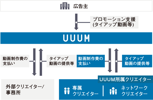 エンタメについて語りたいのでuuumのマーケティングトレースをやる 初級編 山田小百合 Note