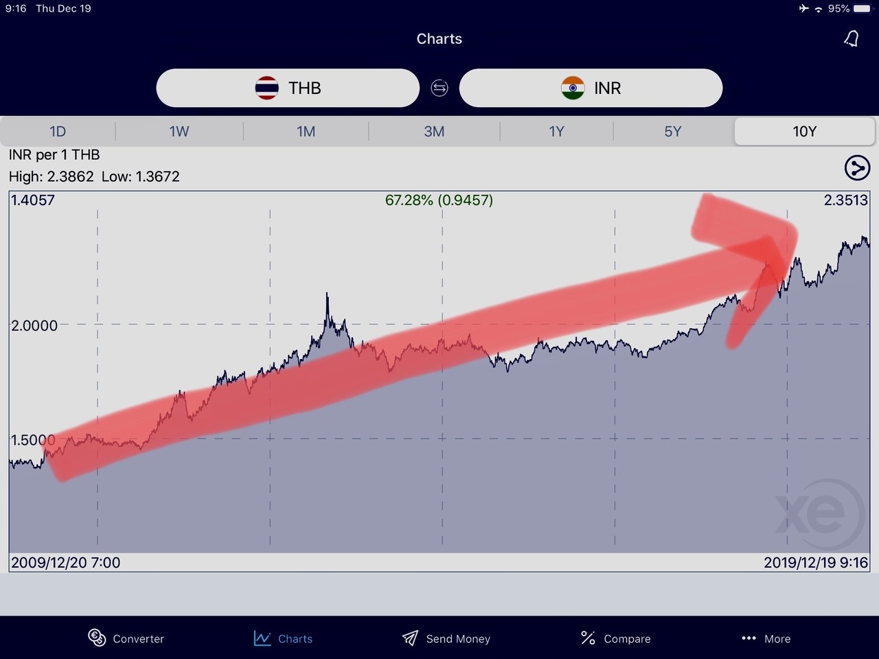 タイバーツ レート