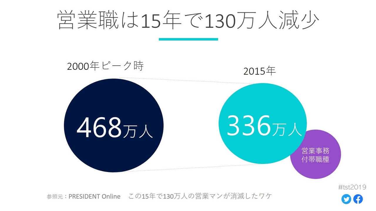 Sales Is Cool 営業はカッコいい のつくり方 私が考える未来のセールスの描き方と営業革命 今井晶也 Cerebrix Note