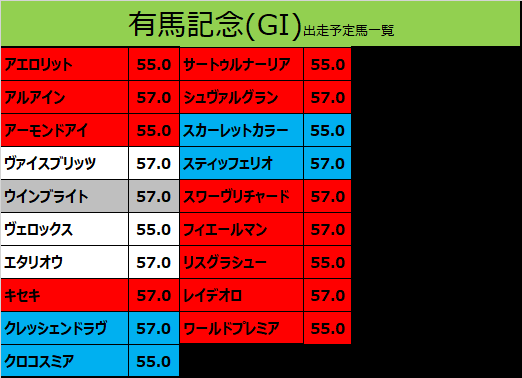 有馬記念 19 出走予定馬 エタリオウ 横山典騎手確定 カタスさん 競馬をやって何が悪い Note