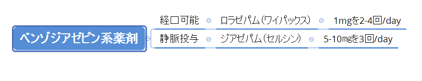 アルコール離脱症候群への対応 実は致死率5 と高いんです Sumi専攻医 Note