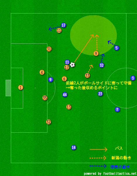 新潟収めポイント