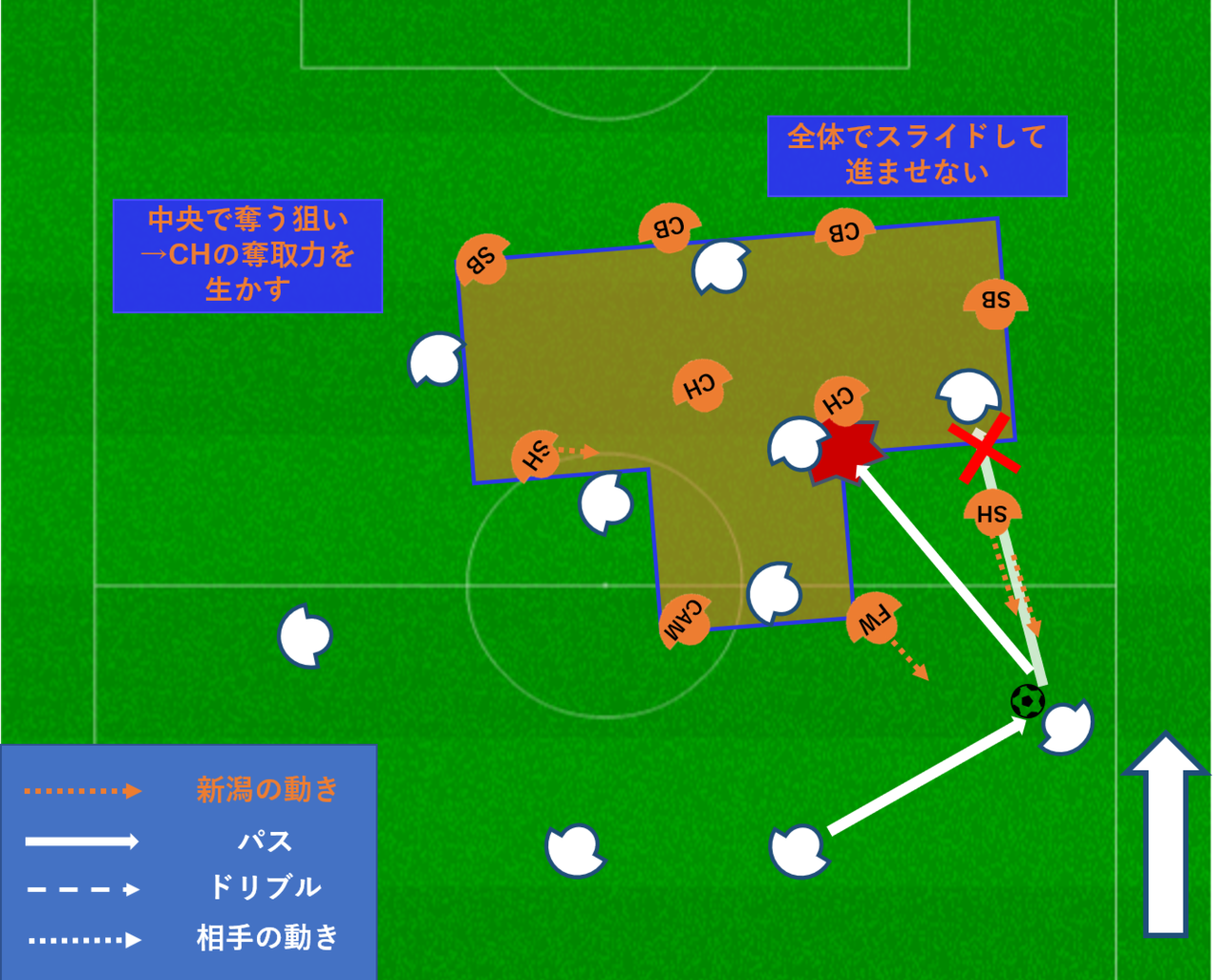 1-守備