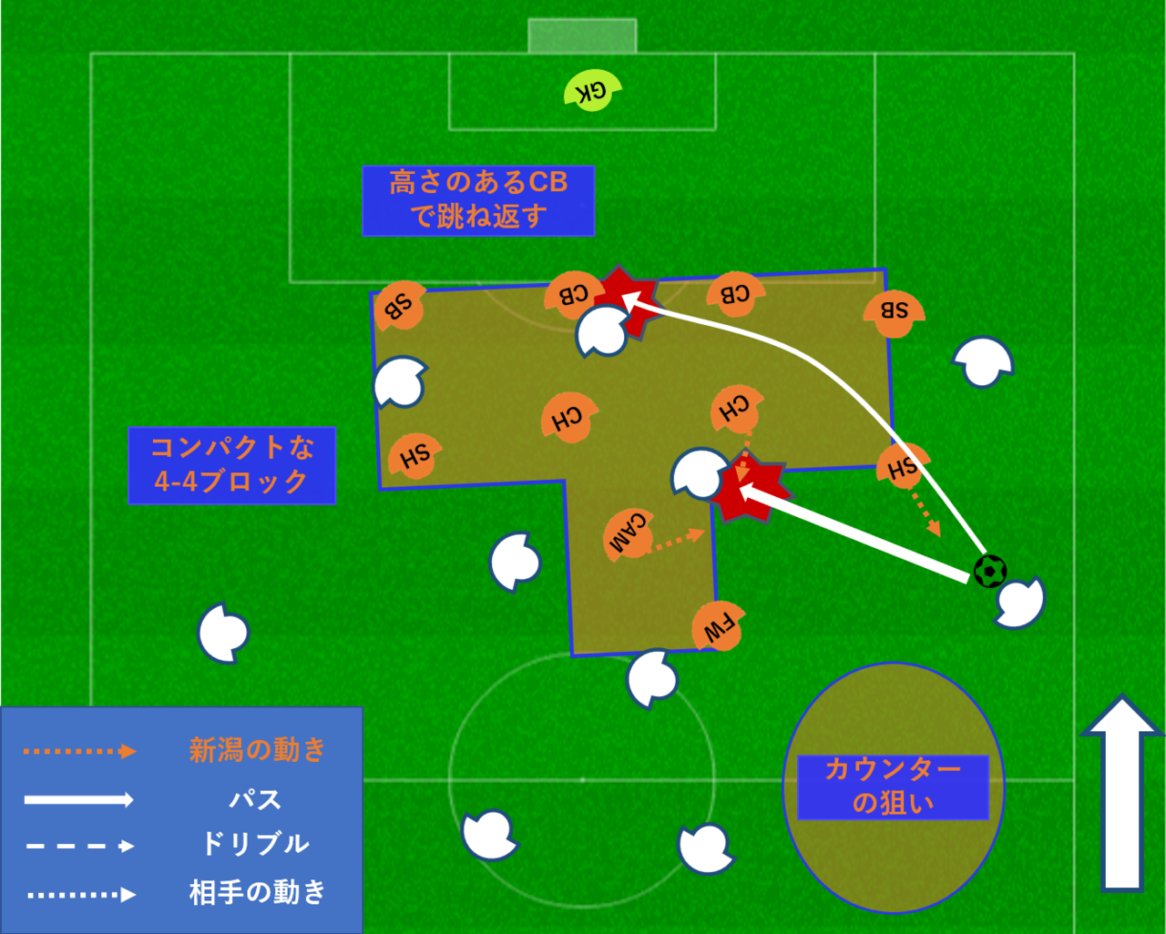 2-守備