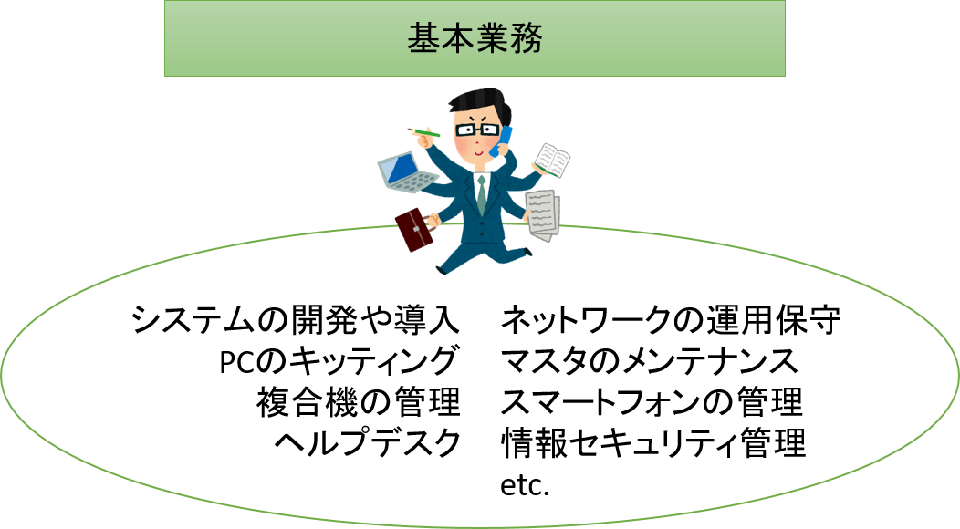 情シスの立ち位置や役割について考えてみた たくまこ Note