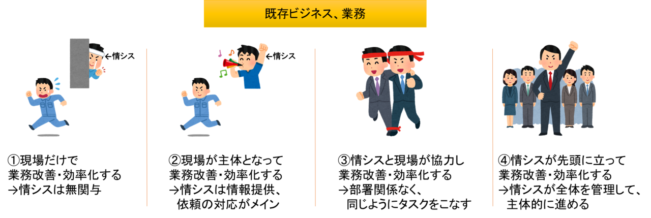 情シスの立ち位置や役割について考えてみた たくまこ Note