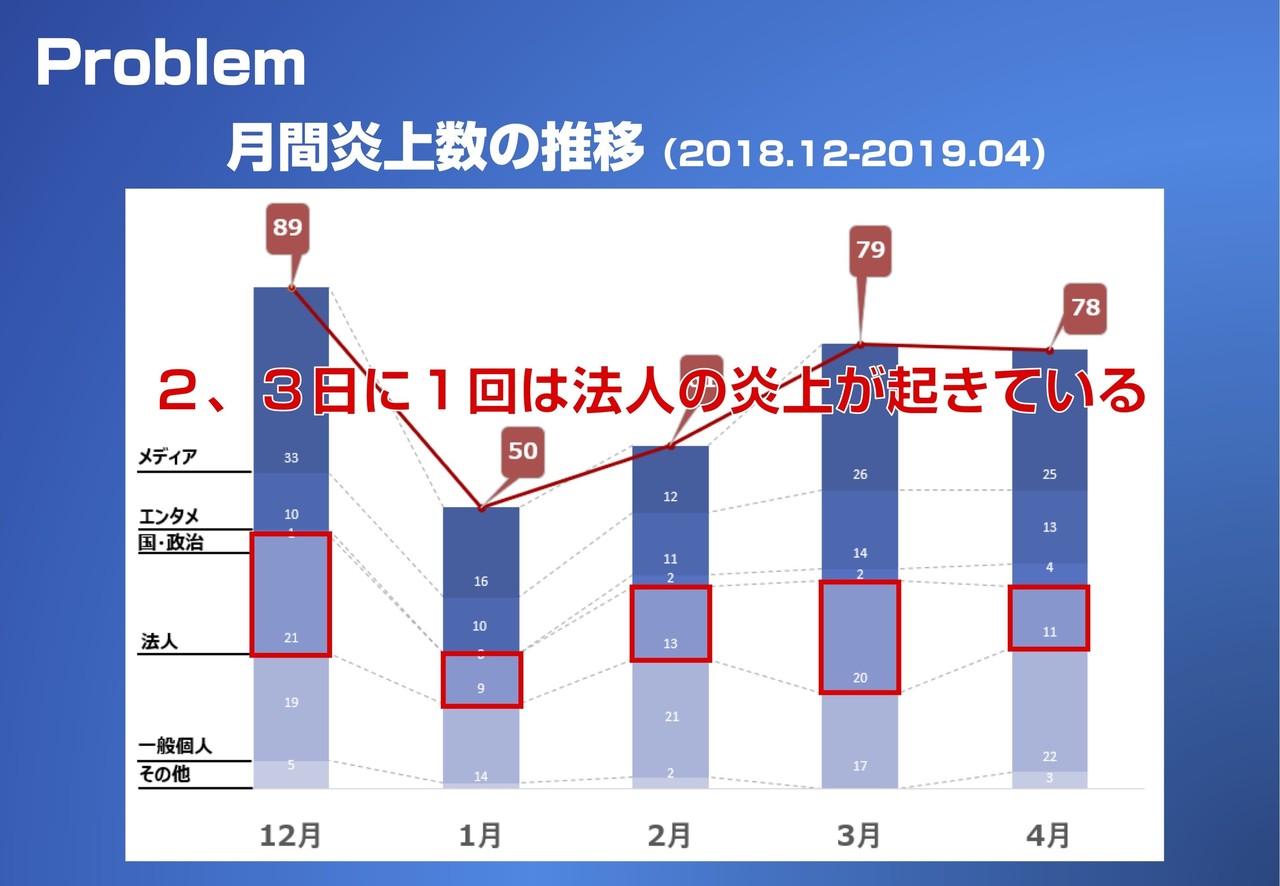 Ppt無料配布 上場企業主催ビジコンで優勝に至った資料とプレゼンのポイントをまとめました 金堂孔輔 上場企業でコンサル 新規事業 Note