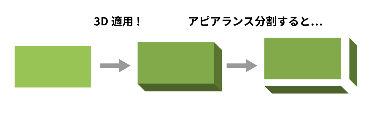 テキスト追従立体フレームの構造解説とアレンジのつくりかた イラレ職人 コロ Note