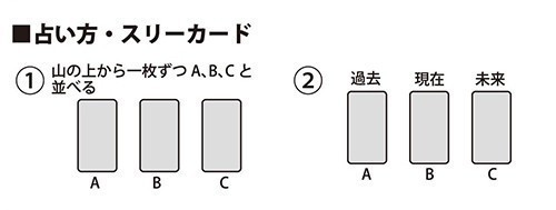 タロット簡単な初心者の説明書 占い方 ラウンドフェイスタロット22付属改 Byさいはてりと さいはてりと Note