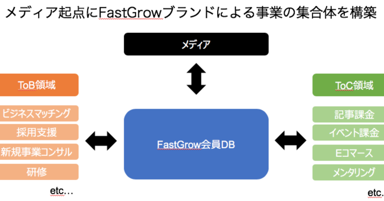 testing、自己紹介