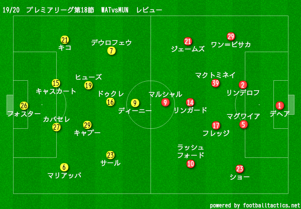 19 プレミアリーグ第18節 ワトフォードvsマンチェスター ユナイテッド マッチレビュー Masaユナイテッド Note