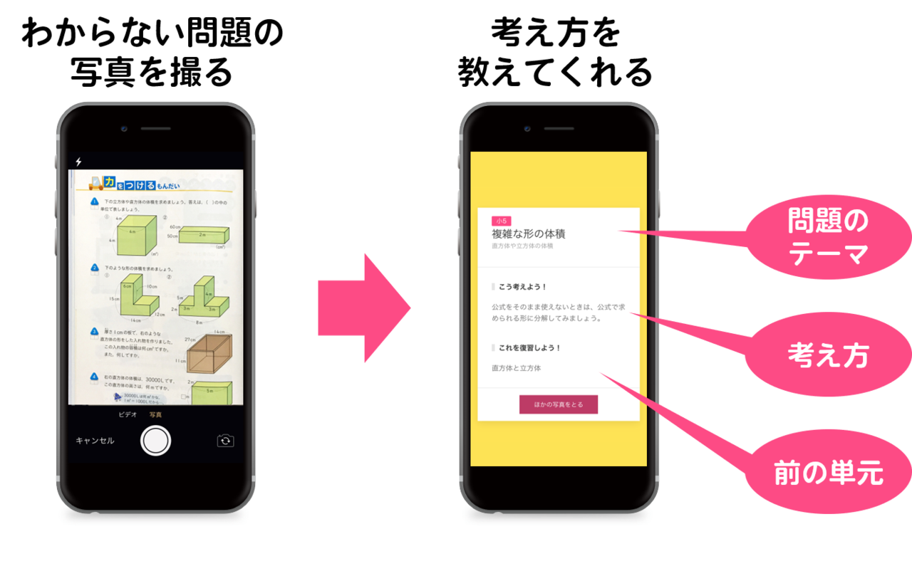 算数の問題を写真に撮ると 考え方を教えてくれる アプリを公開しました 箕輪 旭 Note