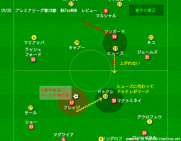 19 プレミアリーグ第18節 ワトフォードvsマンチェスター ユナイテッド マッチレビュー Masaユナイテッド Note