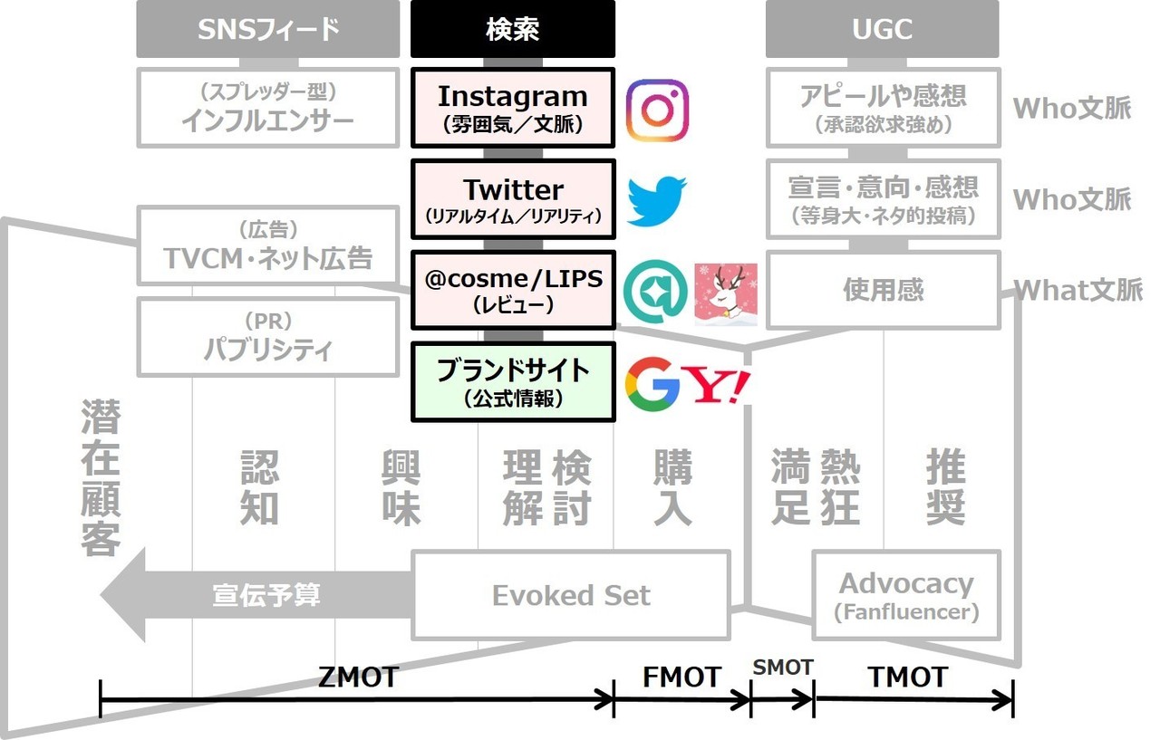 インフルエンサーマーケティングの弱点 Season1総集編 池田紀行 トライバル Note