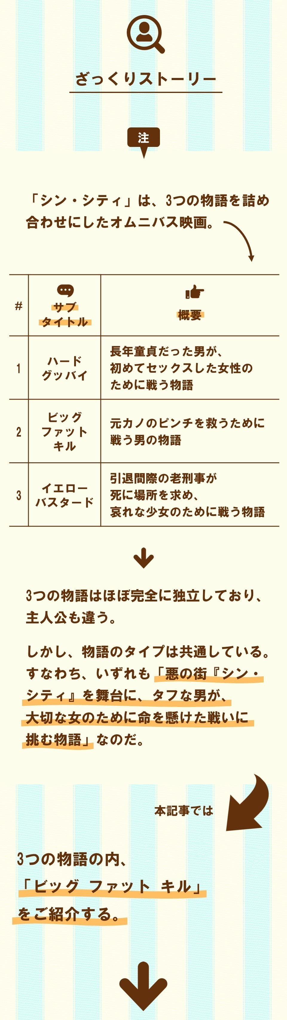 男なら 元カノにカッコ悪いところは見せられないよな シン シティ 4 100 ツールズ 創作の技術 Note