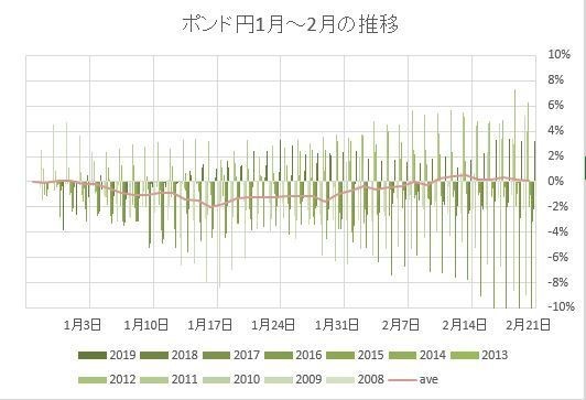 1月のドル円 ユーロ円 ポンド円 103steps Note