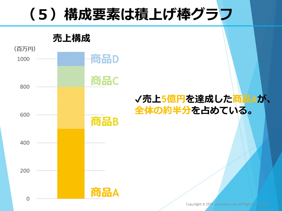 パワポ＆Excelデータ付/転職のためのスキルアップ】即戦力になれるパワポ術！｜しにち＠「ゆるかし！」の中の人｜note