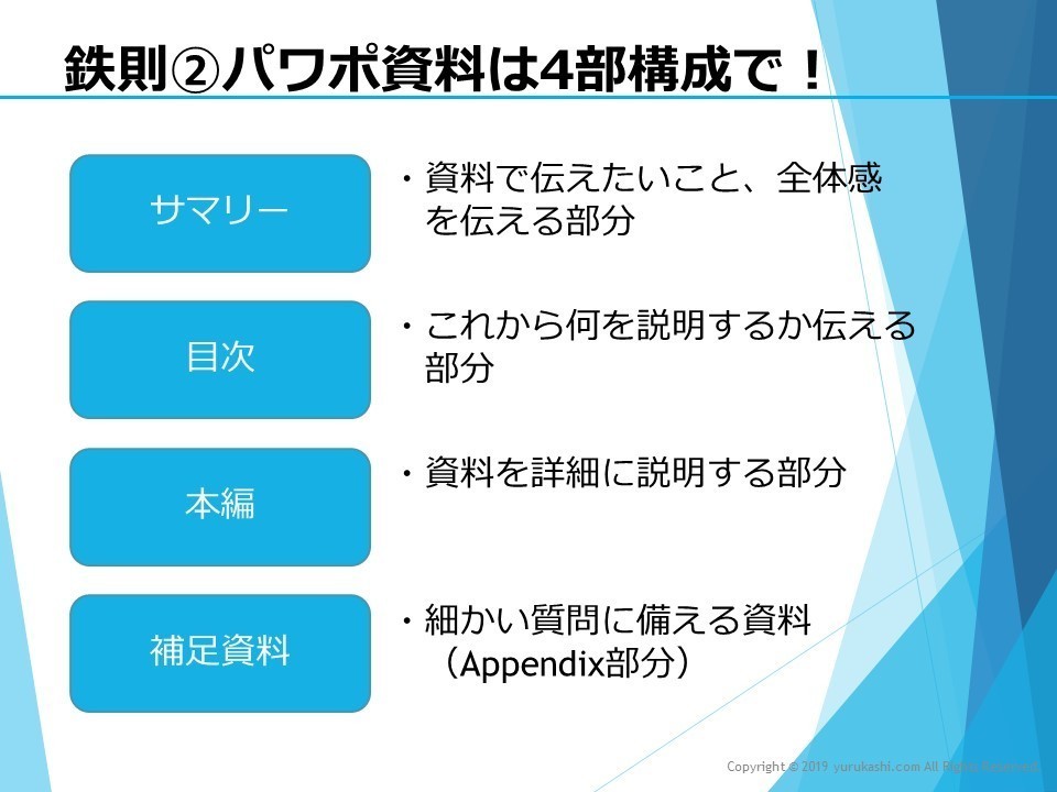 転職のためのスキルアップ 即戦力になれるパワポ術 しにち ゆるかし の中の人 Note