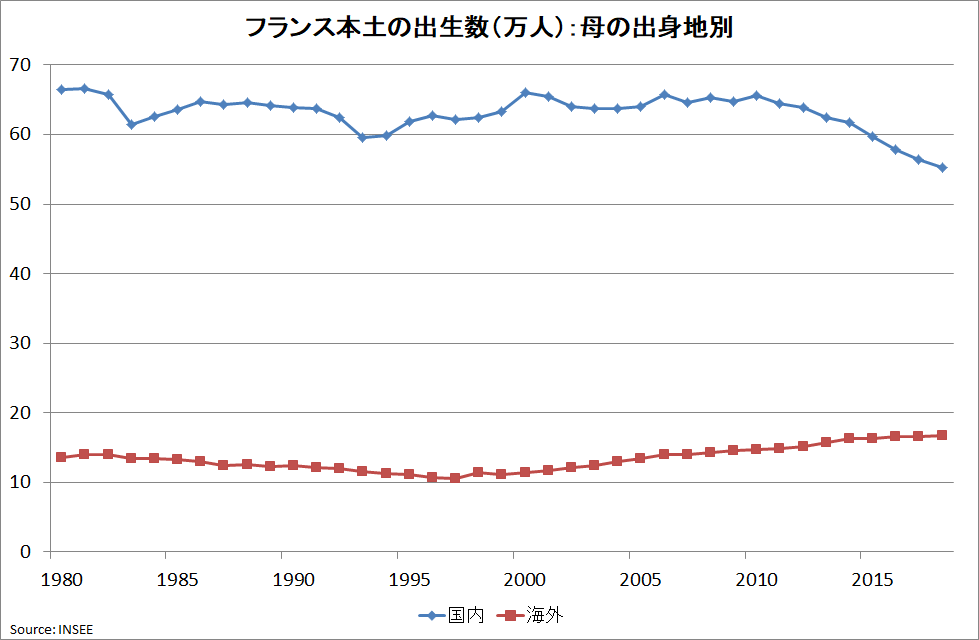 日本の参考にならないフランスとスウェーデンの少子化対策 Prof Nemuro Note