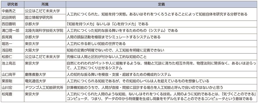 ドラえもん は実現可能なのか みどり Note