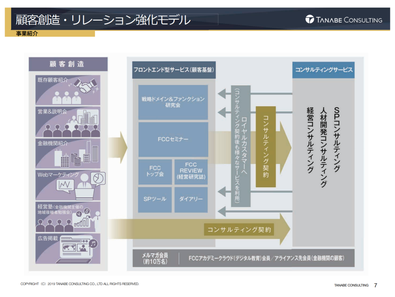 面白いbtob営業手法4選 1223 栗原康太 Note