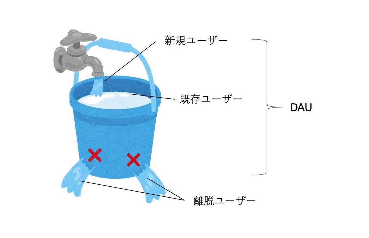 プロダクトをバケツとして考える 奥原拓也 クラシルpdm Note