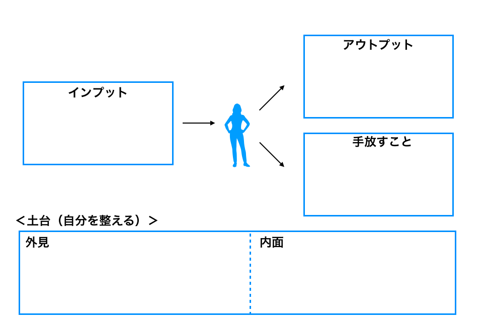 来年に向けた目標の決め方 M Wevoxカスタマーサクセス Note