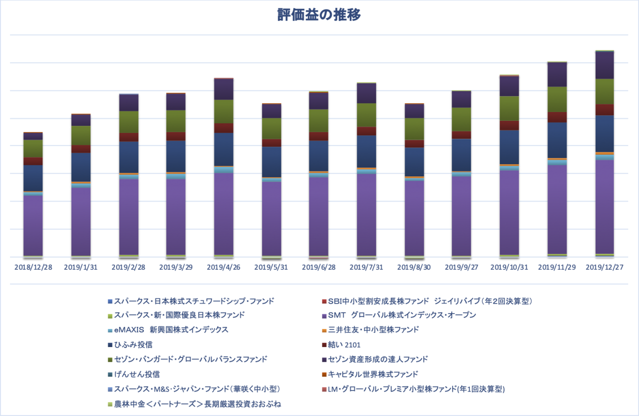 基準 ひふみ 速報 プラス 価格