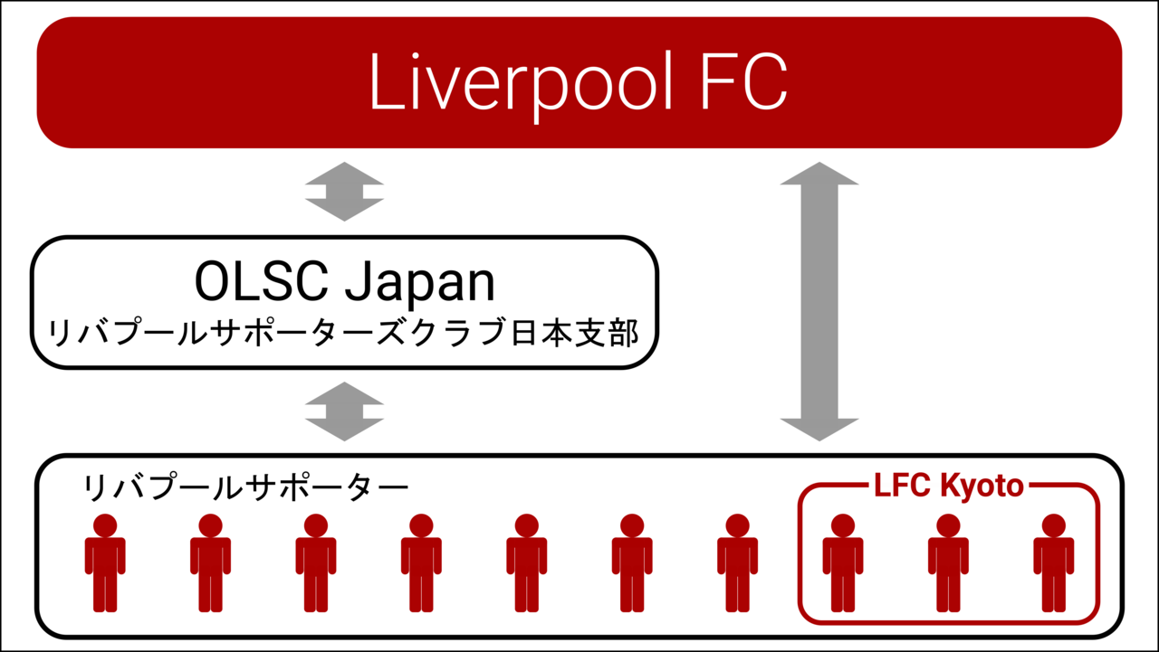 Lfckyoto とは Lfc Kyoto Note