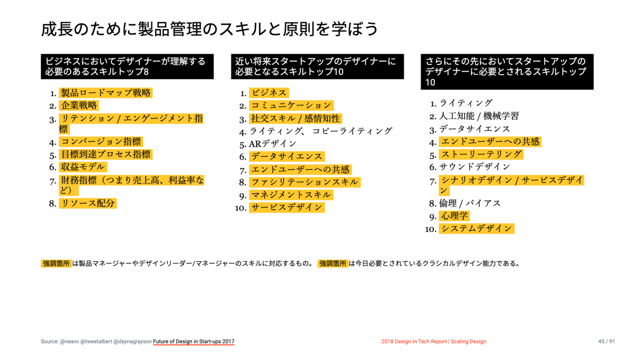 これからのデザイナーとは何者なのか 年以降の予想 Tsuyoshi Uxデザイナー Note