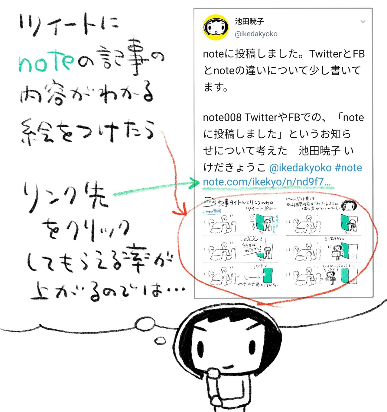 続 Twitterやfbでの Noteに投稿しました というお知らせについて考えた Note009 池田暁子 いけだきょうこ Note