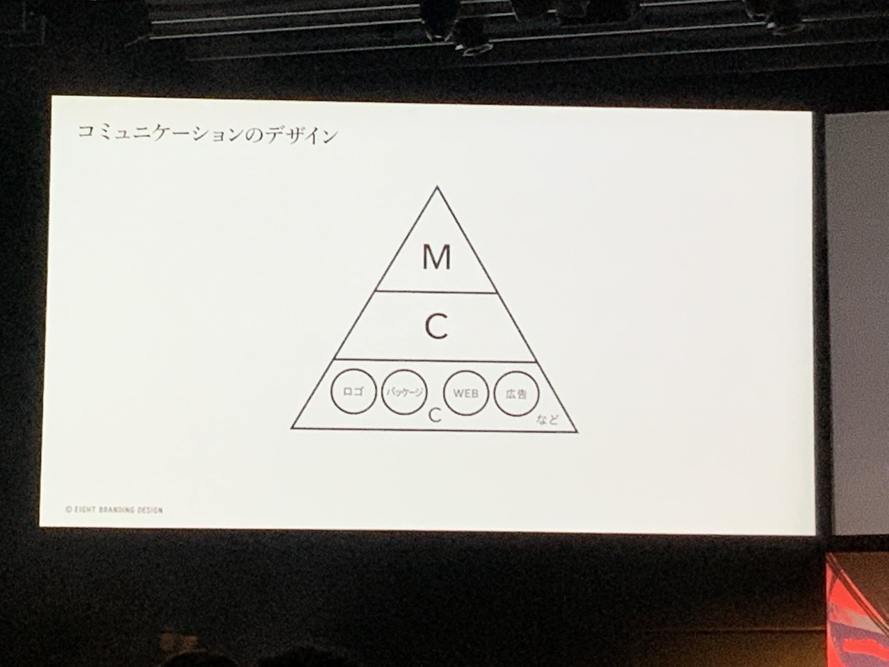 Designship19 1日目 の振り返り M Fujisawa Note