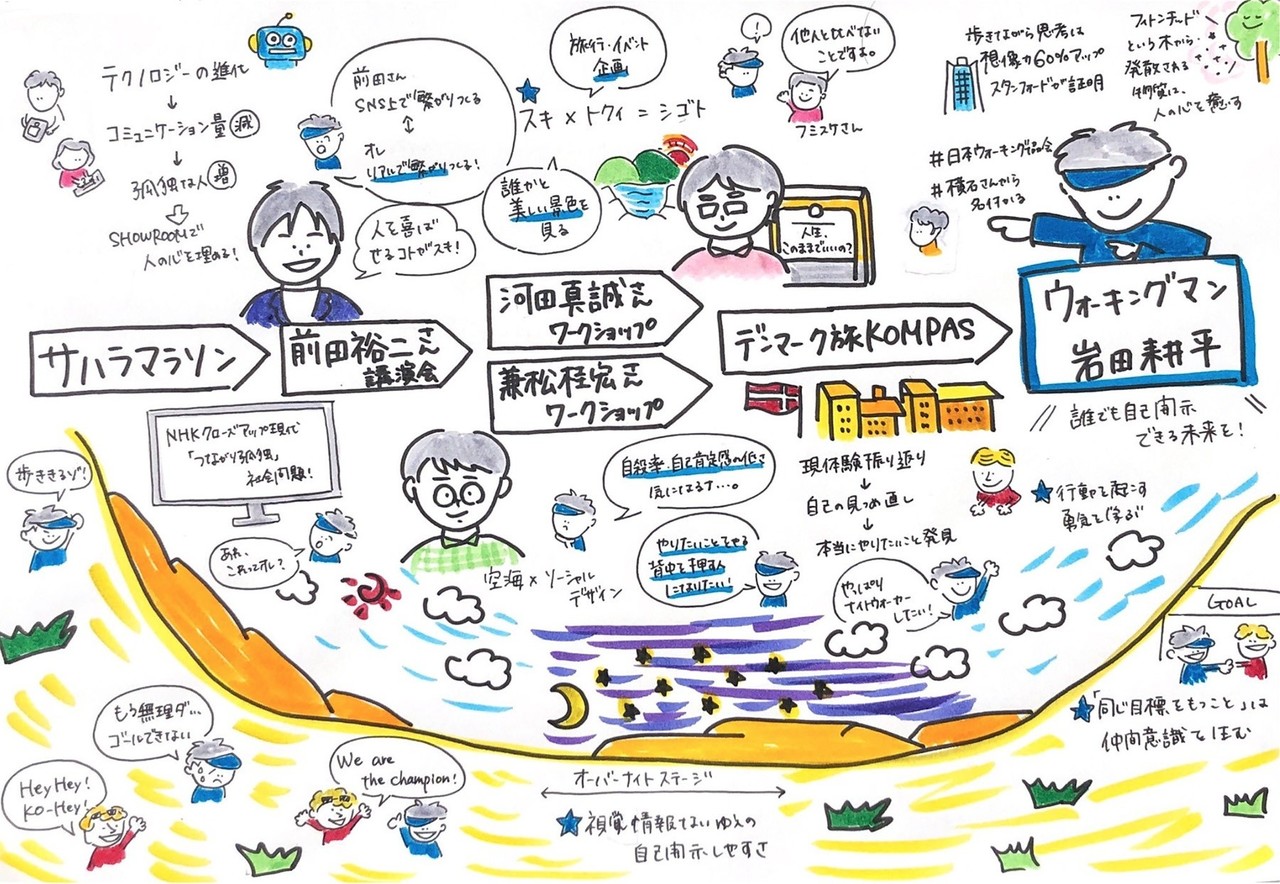 ウォーキング マン