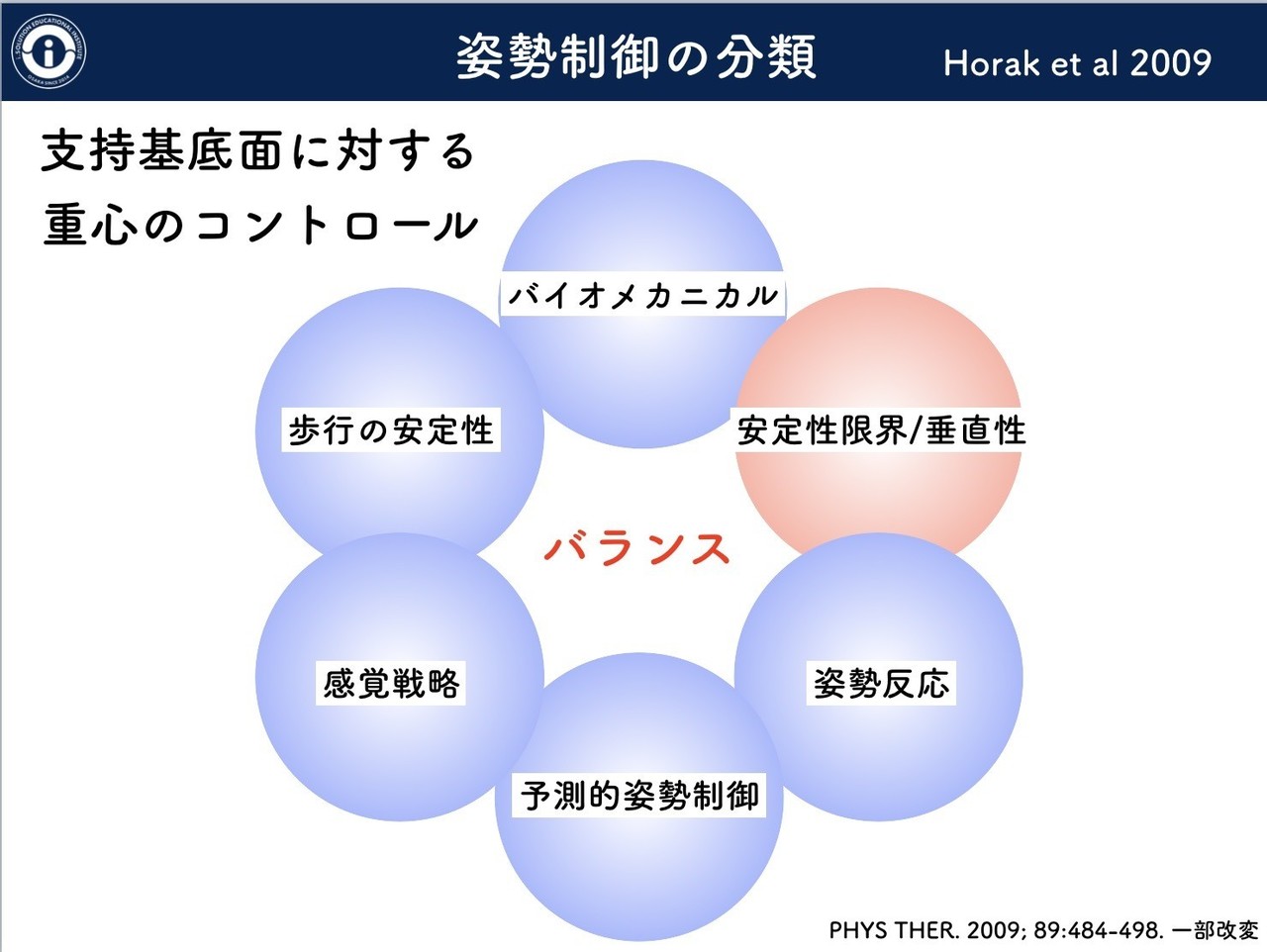 BASYS】重心動揺計医療機器認可姿勢制御：医療向け：重心動揺計